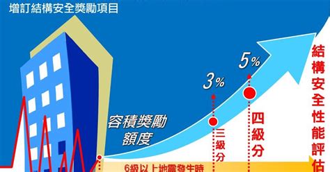 朝城建設|新北府城更字第11146807902號